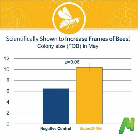 StrongMicrobials- SuperDFM Honeybee