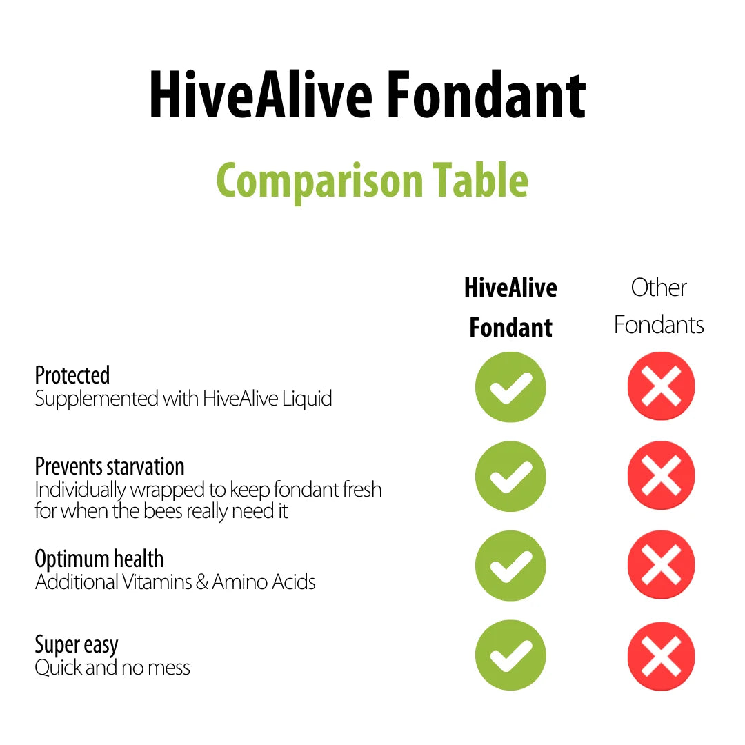 HIVEALIVE SUPER SYRUP - JERRY CANS