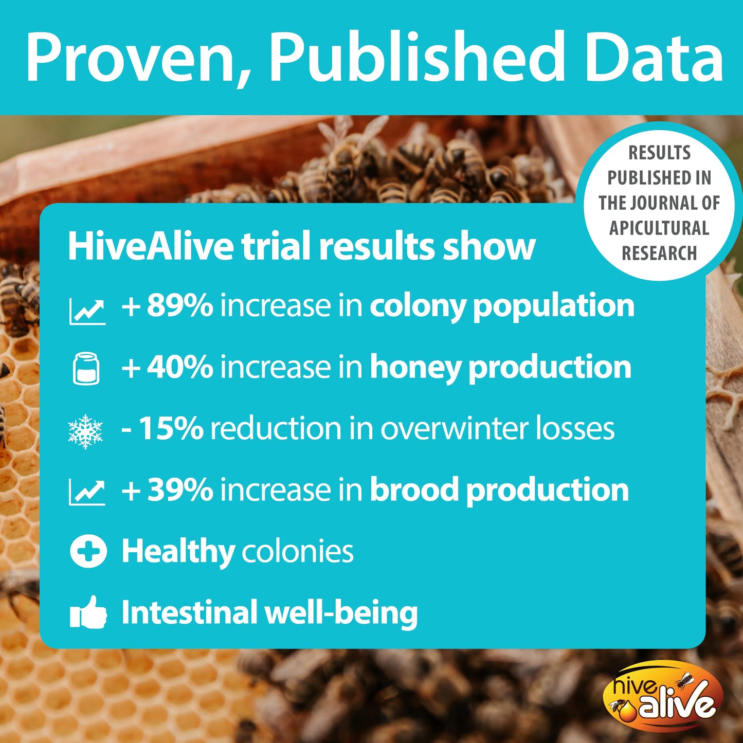 HIVEALIVE CONCENTRATE